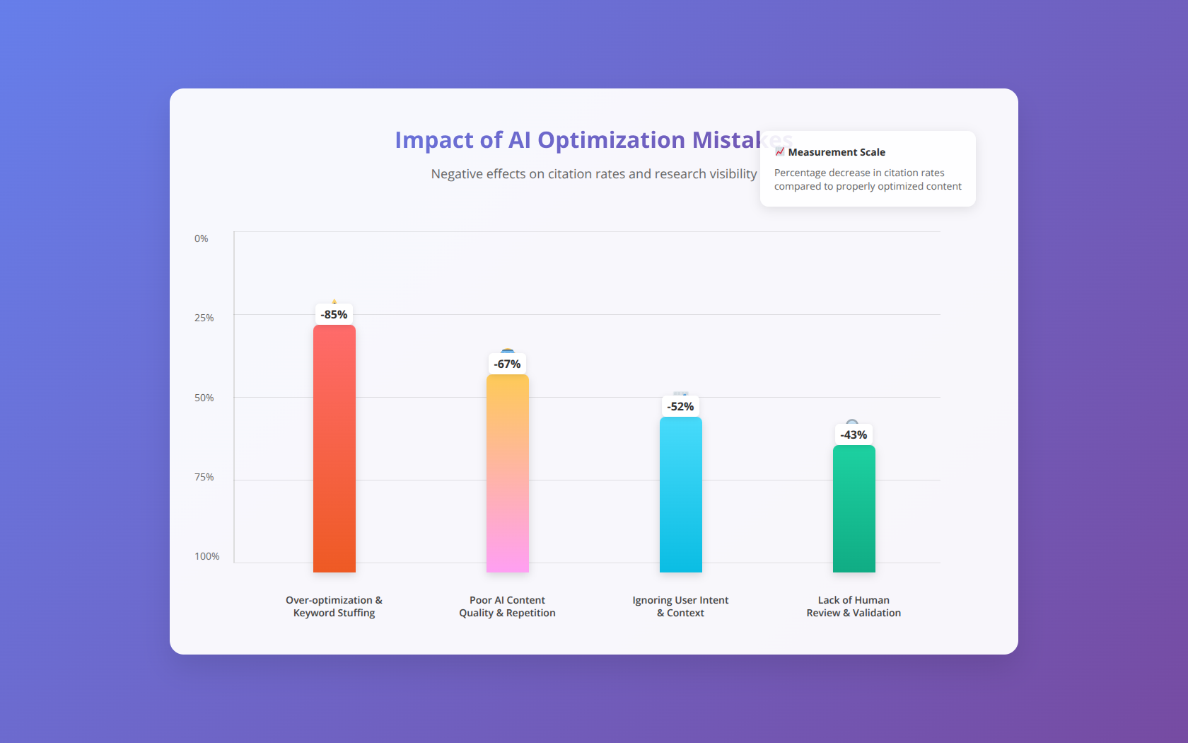 Generated visualization