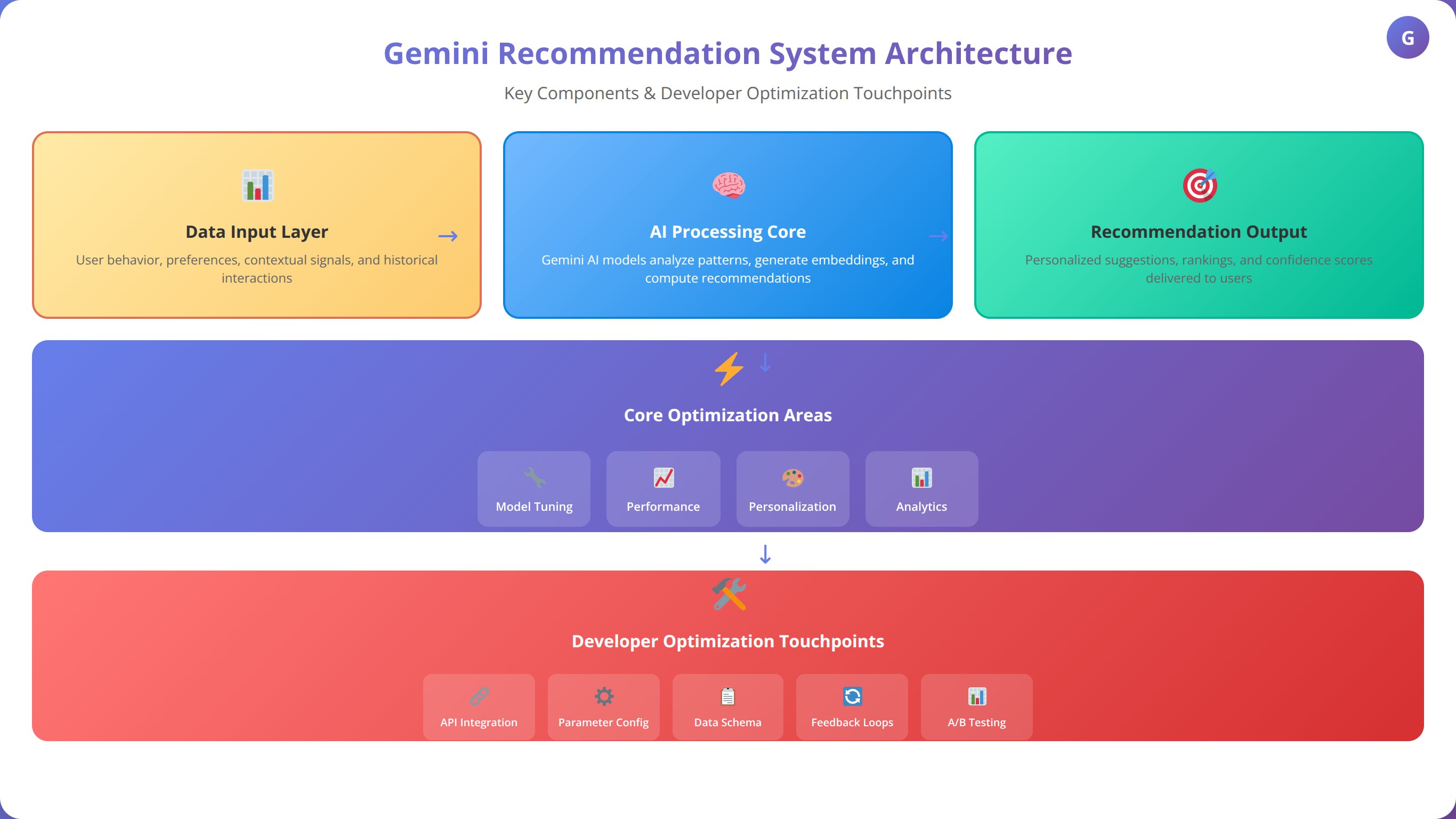 Generated visualization