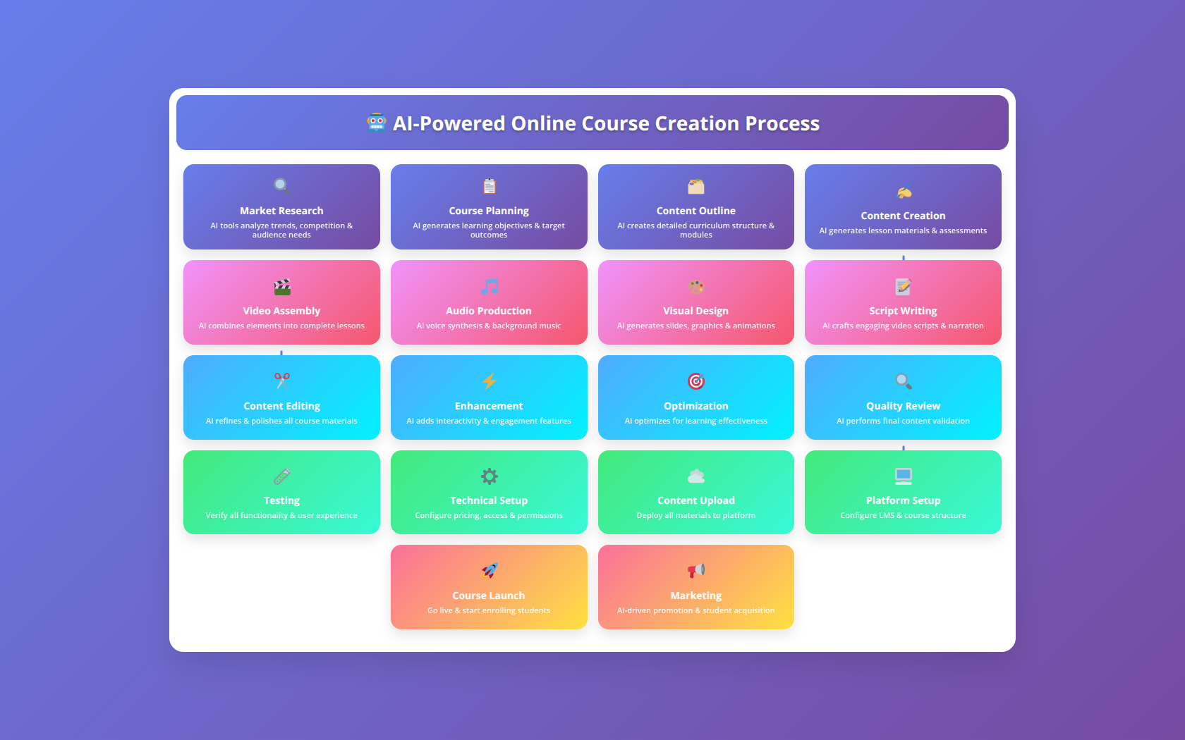 Generated visualization
