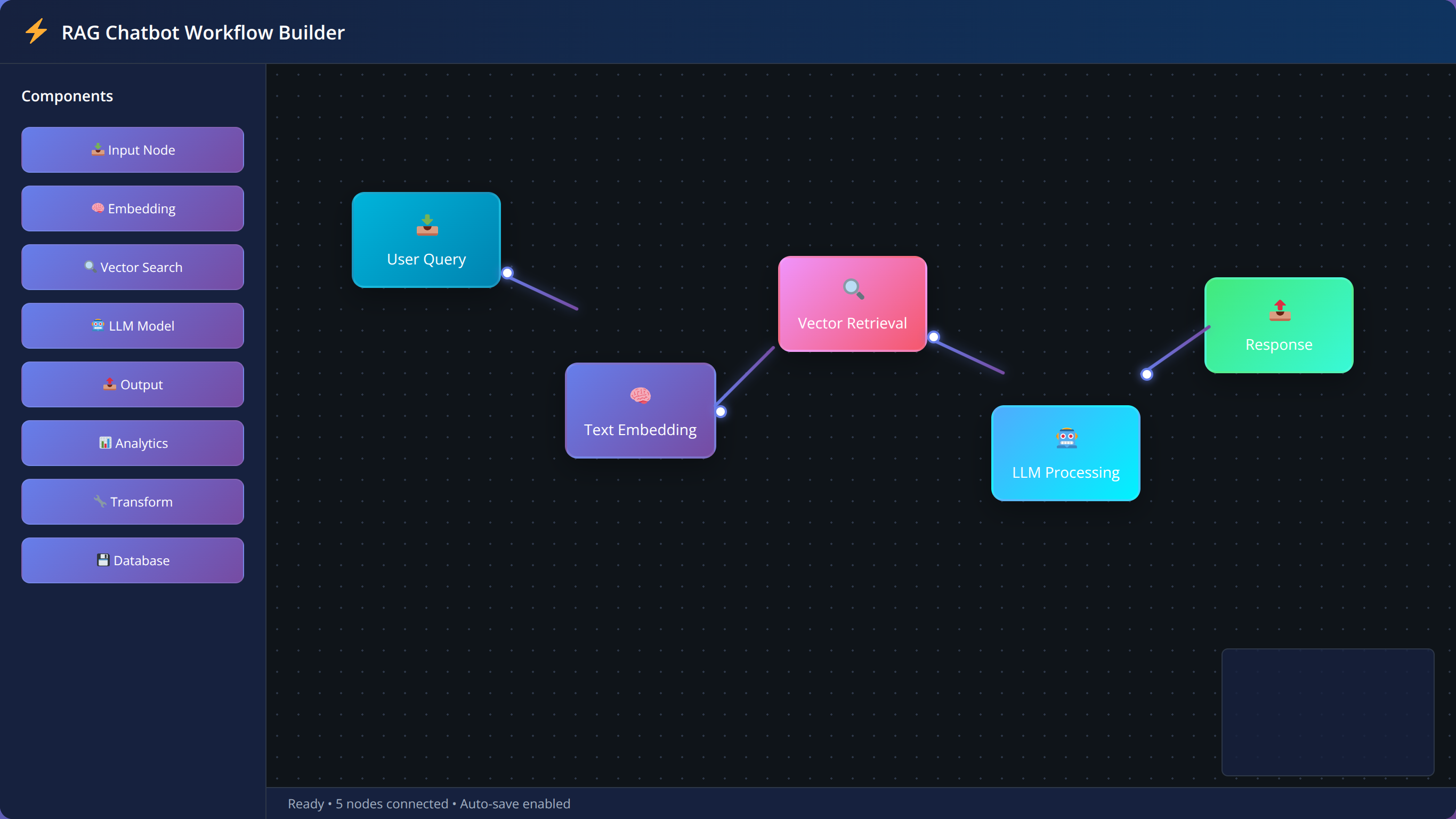 Generated visualization